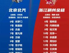 乐鱼体育网站入口-关于浙江稠州主场失利，球队反思调整的信息