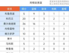 乐鱼官网-包含阿根廷血洗哥伦比亚，孙兴慜关键制胜的词条