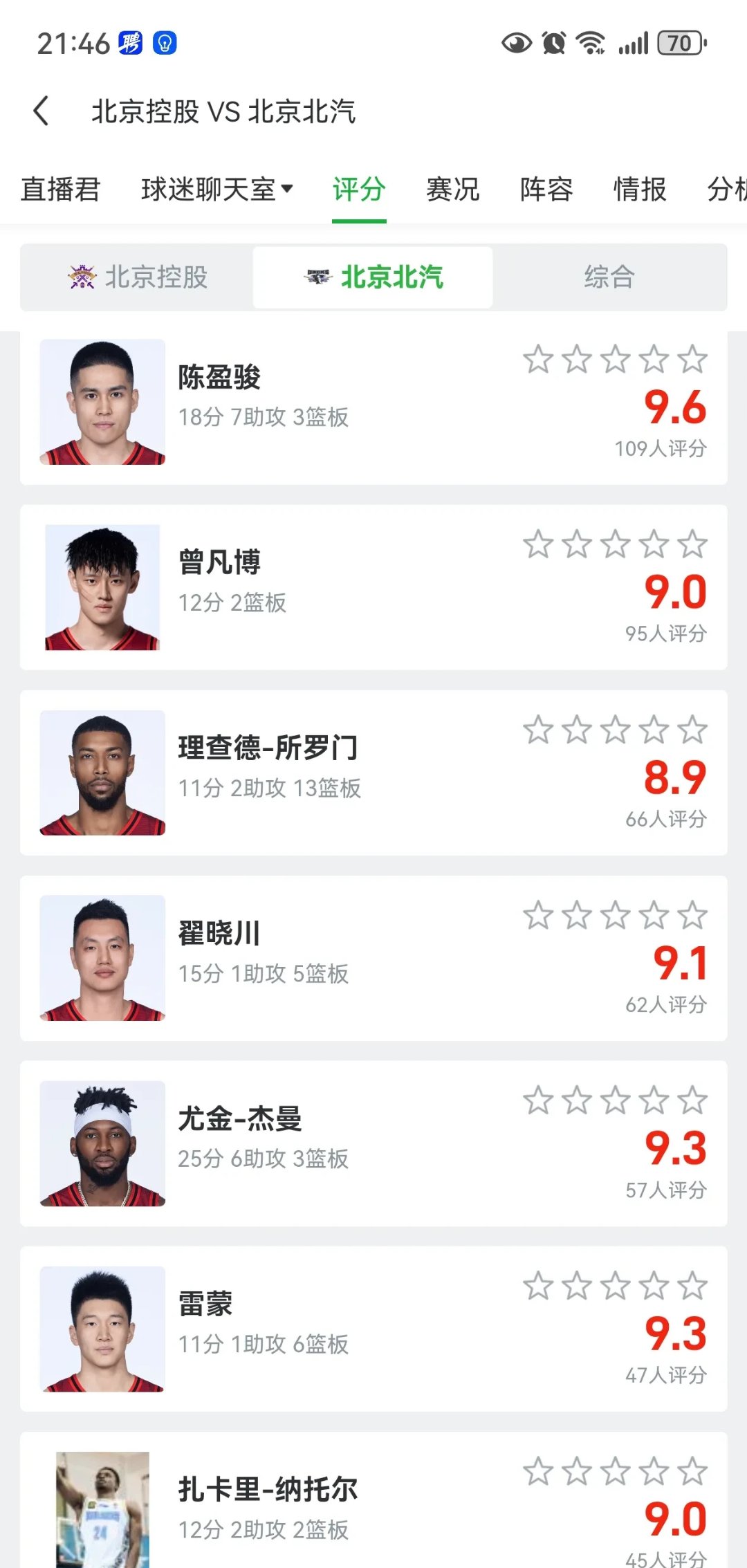 乐鱼app-包含北京队力争主场取胜，斩获三连胜的词条