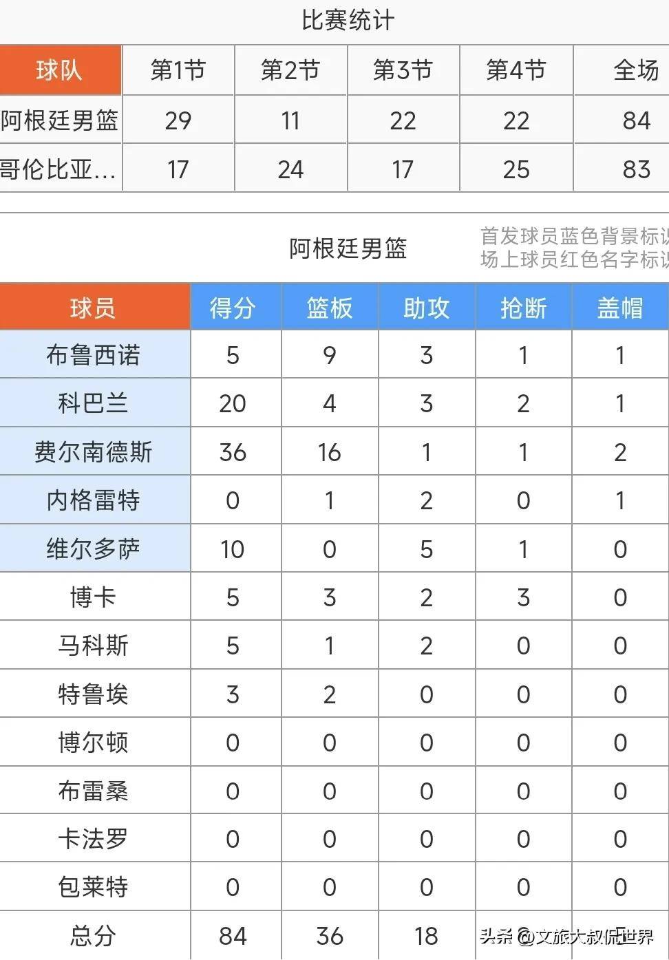 乐鱼官网-包含阿根廷血洗哥伦比亚,孙兴慜关键制胜的词条
